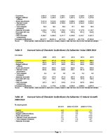 Kutatási anyagok 'Danish Market Research for Kalev Company', 52.                