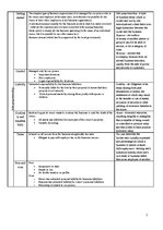 Összefoglalók, jegyzetek 'Home Reading. Selecting the Legal Structure for Your Business', 2.                