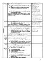 Összefoglalók, jegyzetek 'Home Reading. Selecting the Legal Structure for Your Business', 3.                