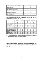 Kutatási anyagok 'The Problematic of Individual Electoral Preference and Choice', 17.                