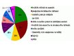 Kutatási anyagok 'United Kingdom and Other Western Countries on Background of Emigration', 30.                