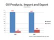 Prezentációk 'Oil Production Role in the Economy', 9.                