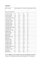 Esszék 'The UK Rail Industry 2006 - 2011', 12.                