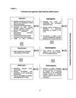 Kutatási anyagok 'Achievments and Shortcomings of International Criminal Tribunal for Rwanda', 18.                