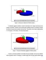 Kutatási anyagok 'Investment Market', 19.                