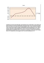 Minták 'Graphs' Analysis', 3.                