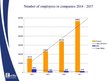 Prezentációk 'Amazon and eBay Marketing Compare', 16.                