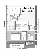 Kutatási anyagok 'Education System and it's Role in Economics in Finland and Latvia', 20.                